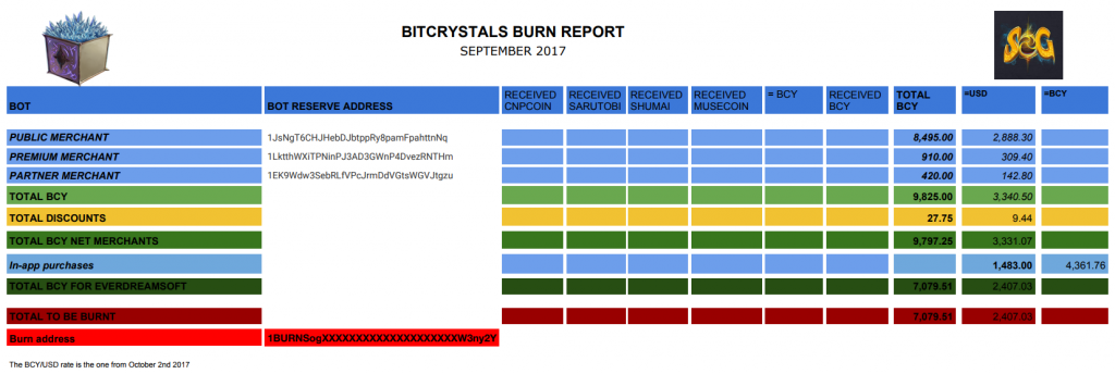 September burn report bitcrystals